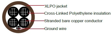 XHHW/XLPO, 4-core, Type TC Power Cable